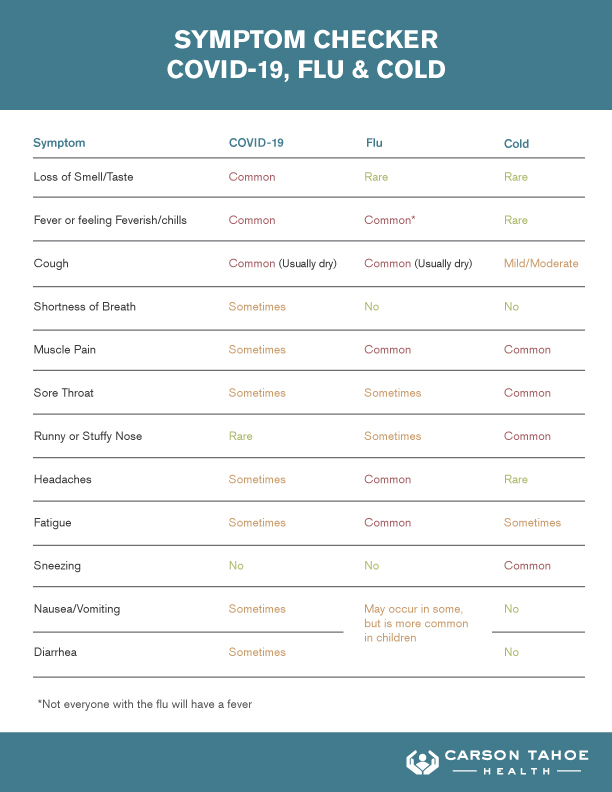 Coronavirus Updates